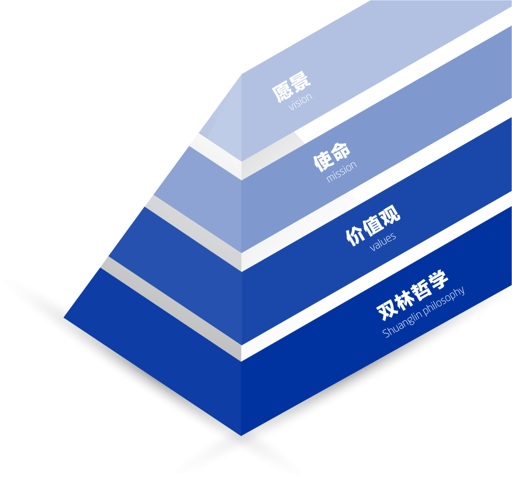 8846威尼斯文化理念“金字塔”